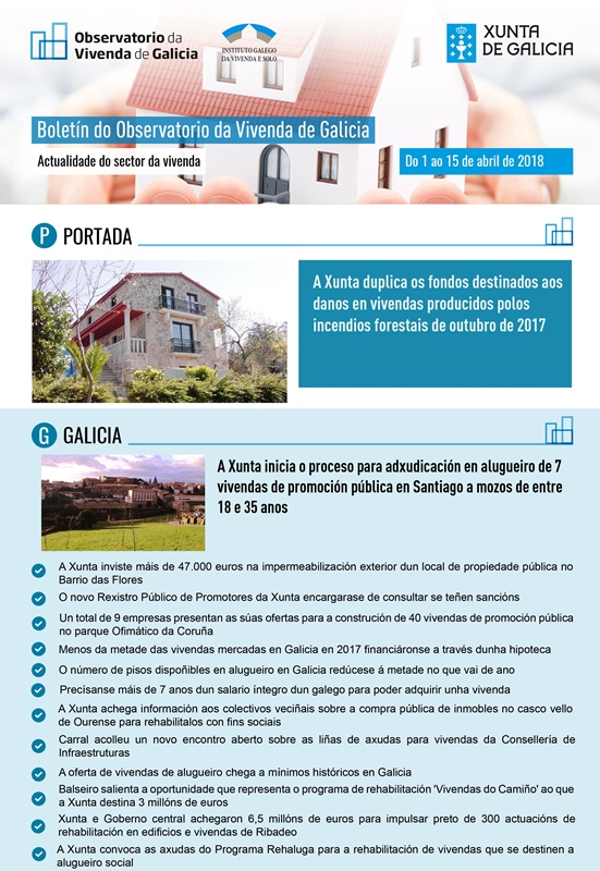 Boletín do 1 ao 15 de abril de 2018