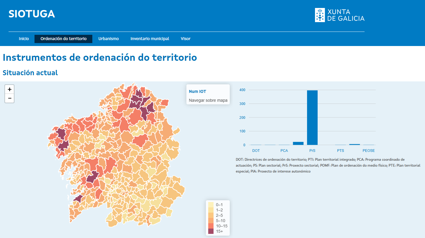 Instrumentos de ordenación do territorio