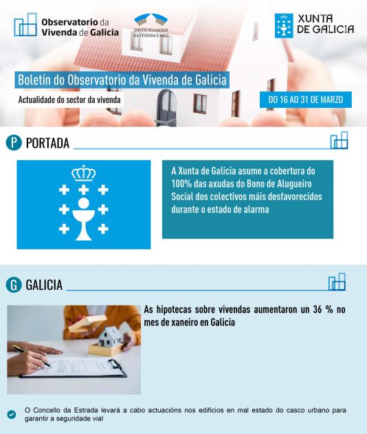 Boletín del 16 al 31 de marzo de 2020