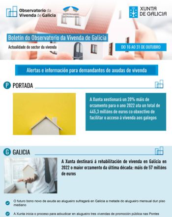 Boletín do 16 ao 31 de outubro de 2021