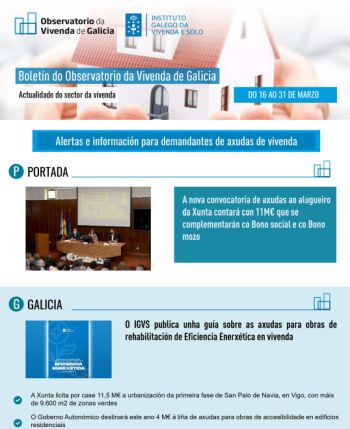 Boletín do 16 ao 31 de marzo de 2022