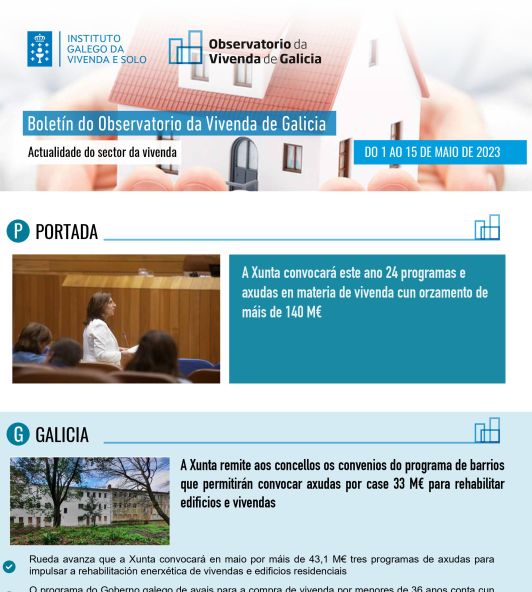 Boletín del 1 al 15 de mayo de 2023