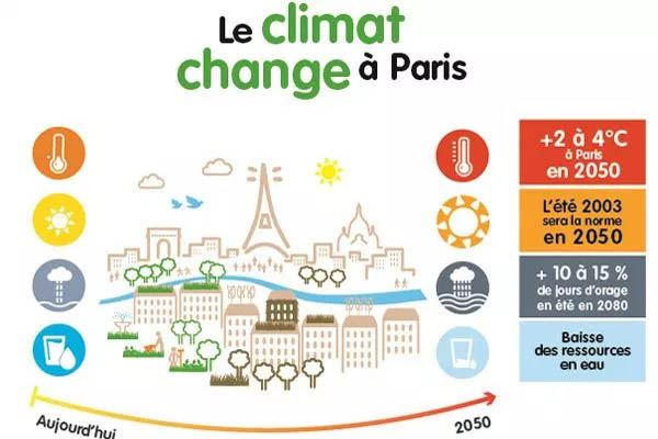 O concello de París persegue renovar enerxeticamente un millón de vivendas ata o ano 2050